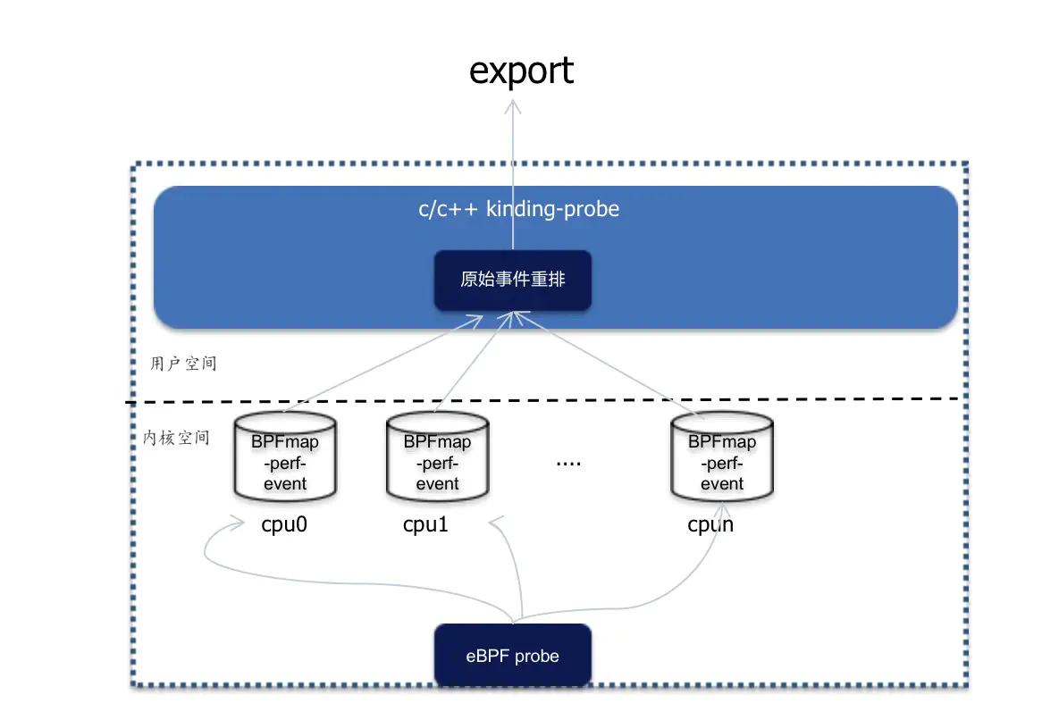 ebpf-interface