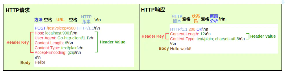 http-parse-example