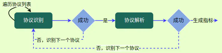 request-response-flow-chart